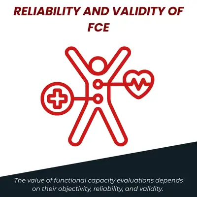 Infographic highlights objectivity, reliability, and validity requirements for accurate functional capacity evaluation results in practice