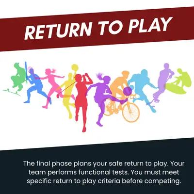 A colorful graphic highlights different athletes, illustrating recovery milestones required before returning to sports