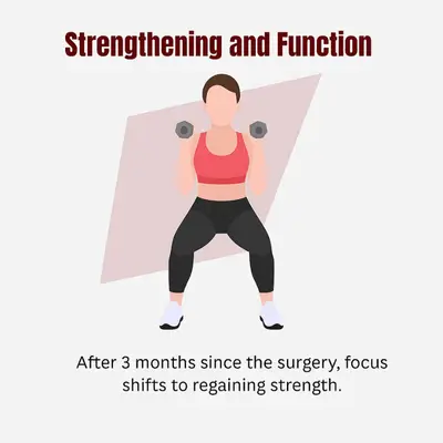 Illustrated woman lifting dumbbells during strength-building stage of rotator cuff surgery recovery at three months